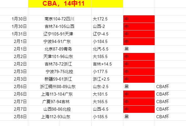 浙江广厦以,分优势领跑,四川男篮,太阳城,太阳城娱乐,太阳城app,太阳城赌场