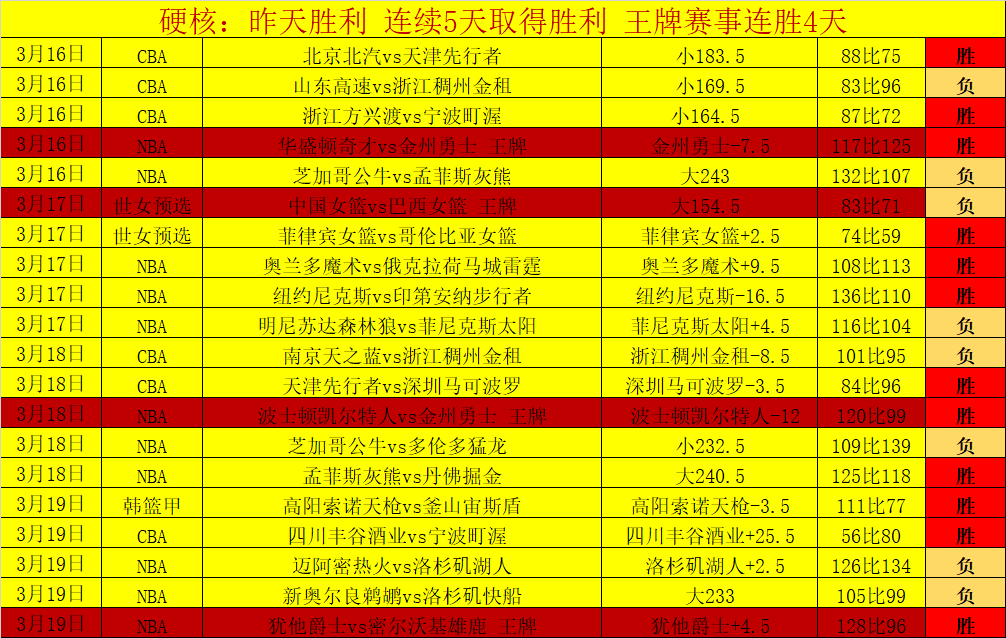 岁生日喜上,加喜,哈里,太阳城,太阳城娱乐,太阳城app,太阳城赌场
