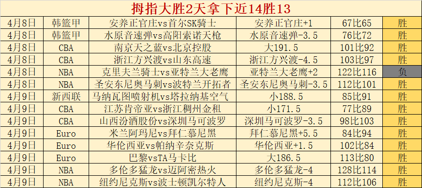 大乐透期号,专家推荐,老鹰主场胜,太阳城,太阳城娱乐,太阳城app,太阳城赌场