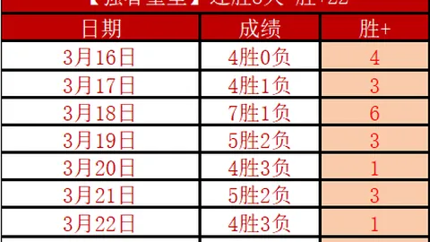 太阳城